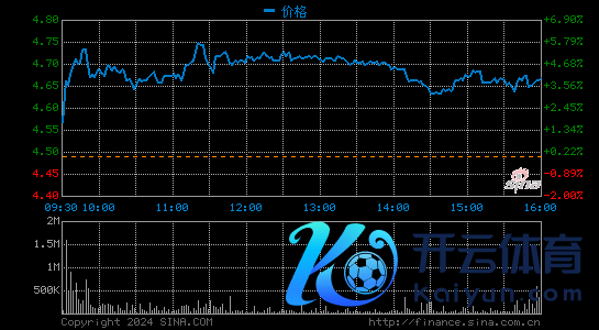 舊年賣了4.37萬輛、凈失掉53億元 蔚來股價(jià)卻大漲
